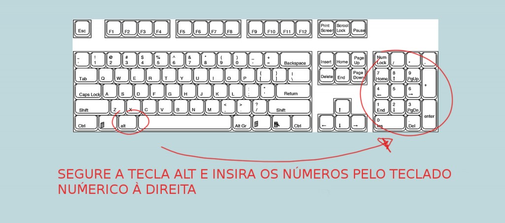 Digitar símbolos com teclado numérico do computador - Códigos símbolos