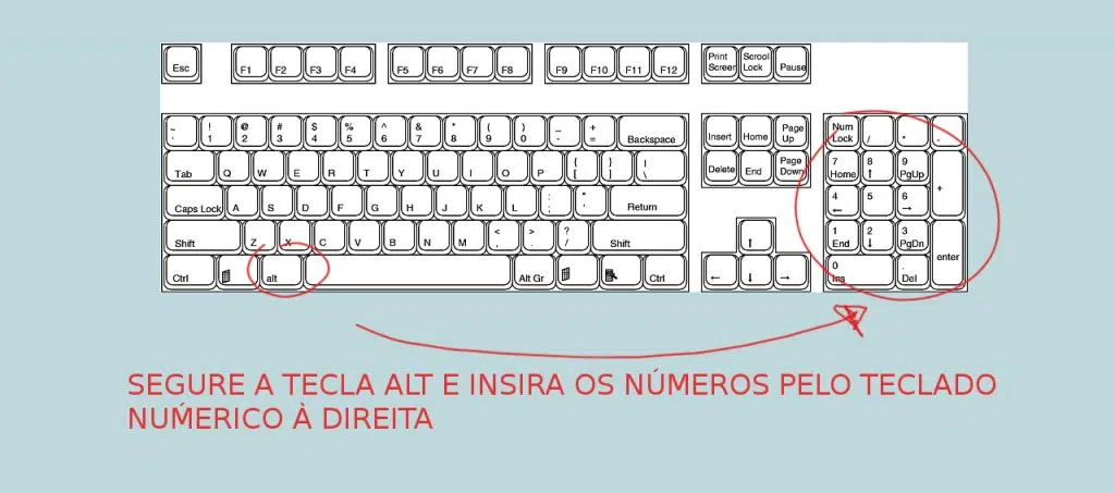 Símbolos do Teclado