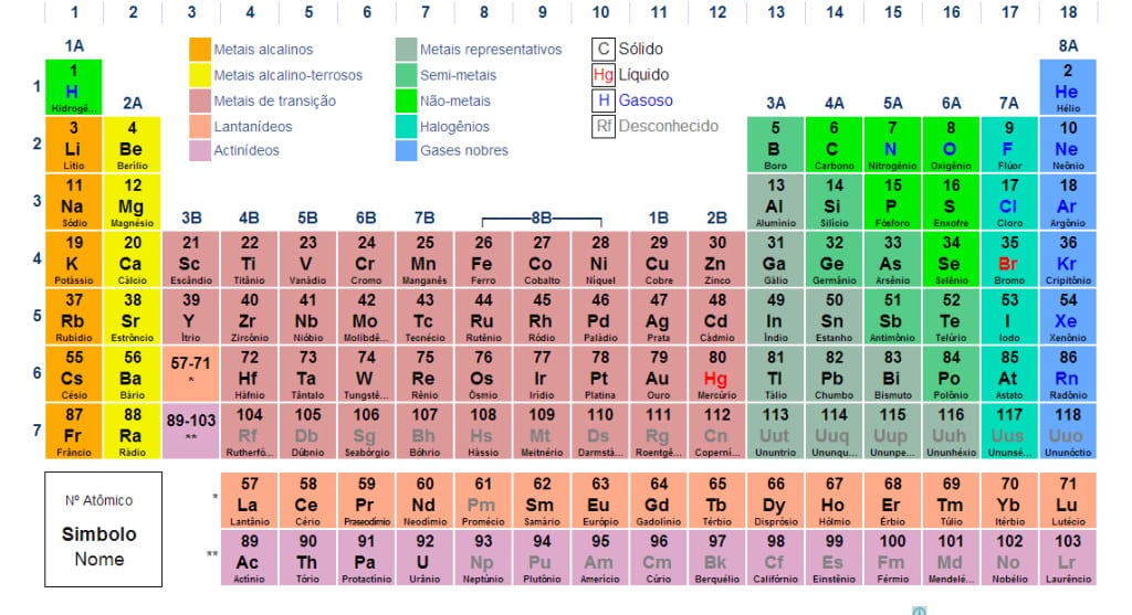 tabela-periodica-simbolos-quimicos