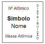 tabela-periodica-simbolos-quimicos-elemento