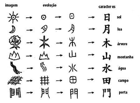 pictogramas-simbolos-chineses