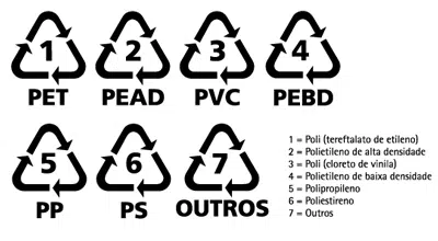 plastico-simbolos-reciclagem
