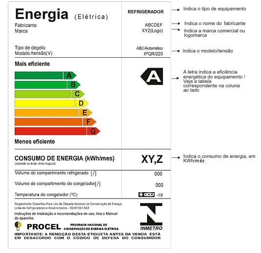 Etiqueta ENCE