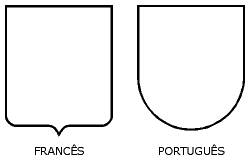 tipos-escudos-brasoes