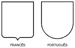 tipos-escudos-brasoes