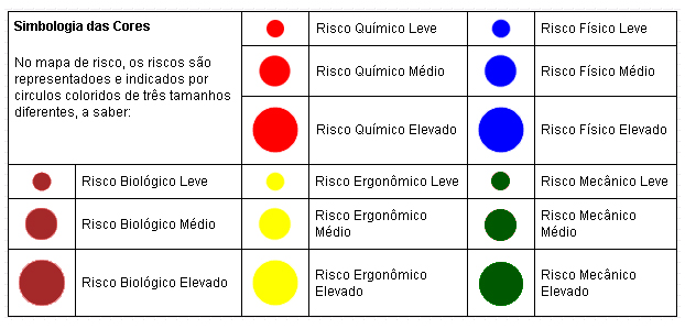 Mapa de Risco