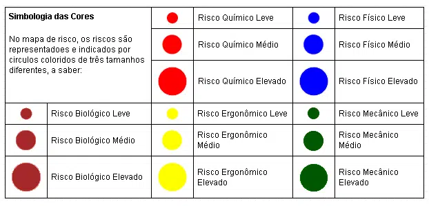 Mapa de Risco