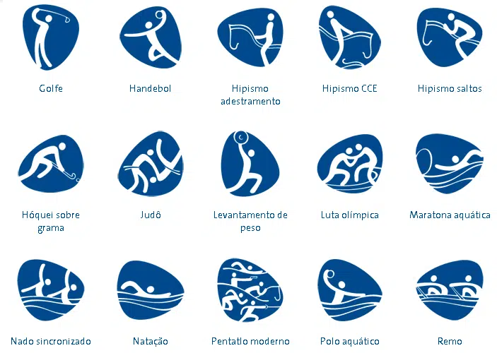 Pictogramas Olímpicos