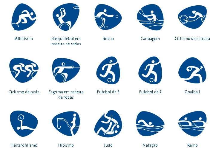 Pictogramas Paralímpicos