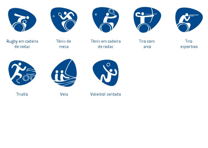 Pictogramas Paralímpicos